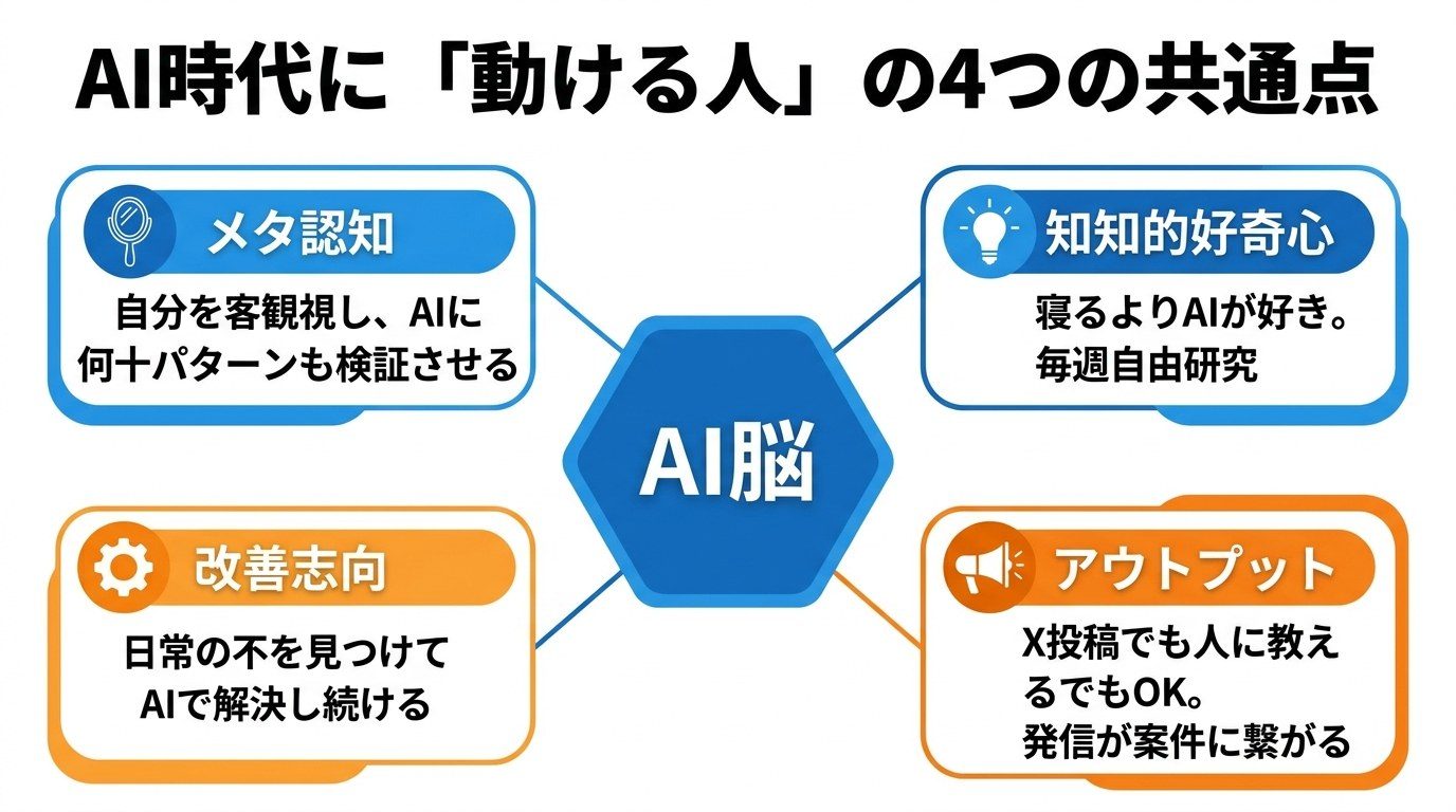 AI脳マインドセット